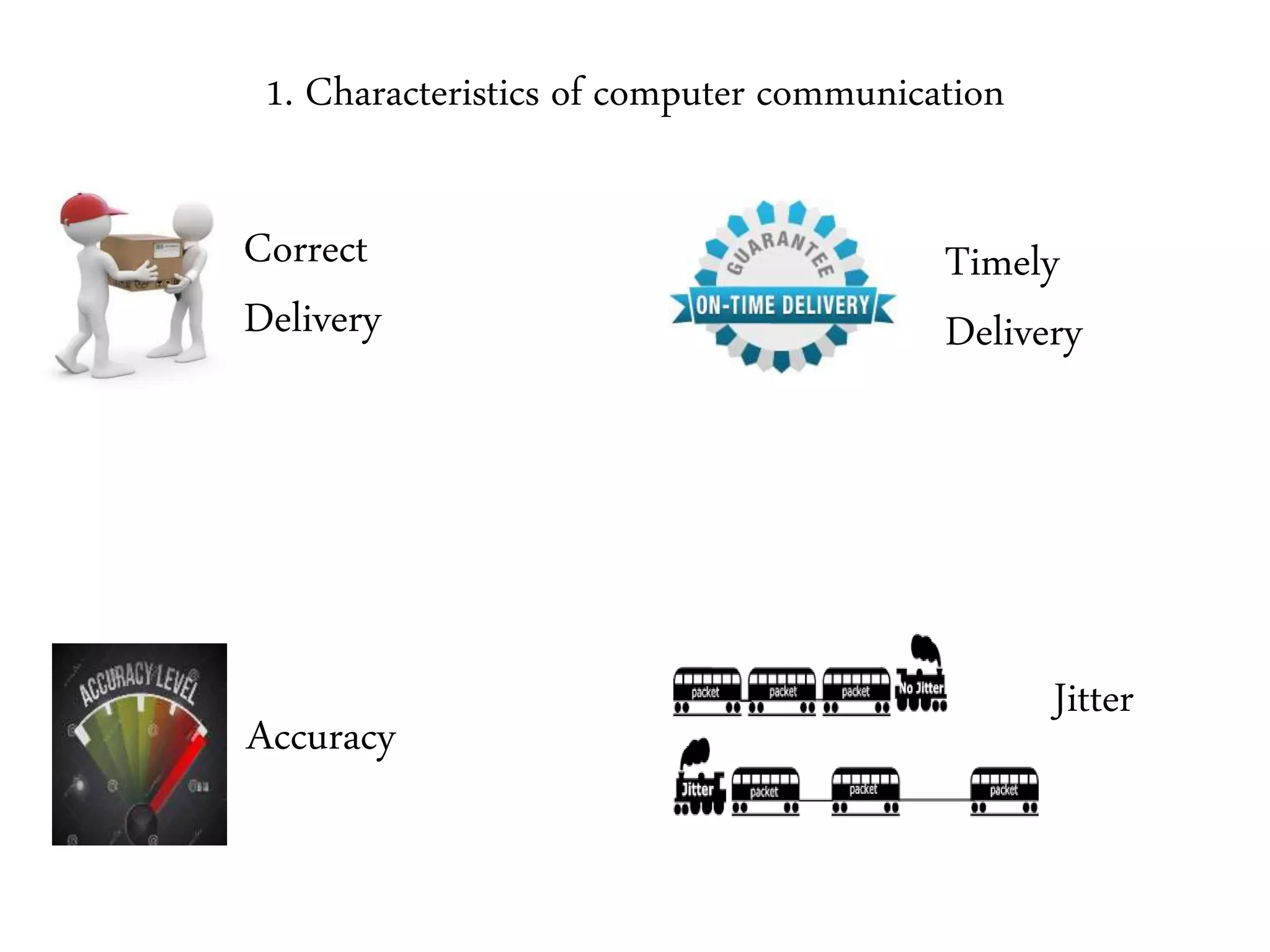 1. Characteristics of computer communication
Correct
Delivery
Accuracy
Timely
Delivery
Jitter
 