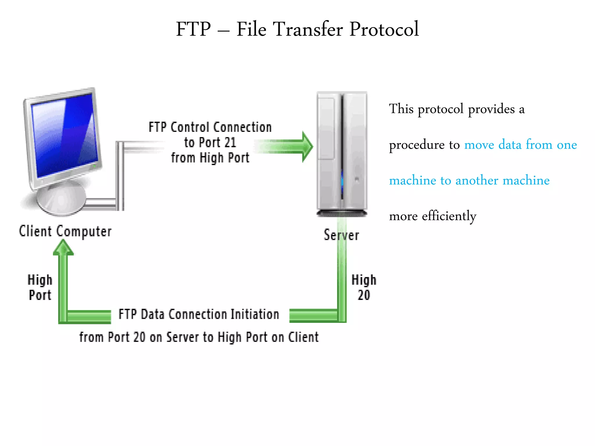 FTP – File Transfer Protocol
This protocol provides a
procedure to move data from one
machine to another machine
more efficiently
 