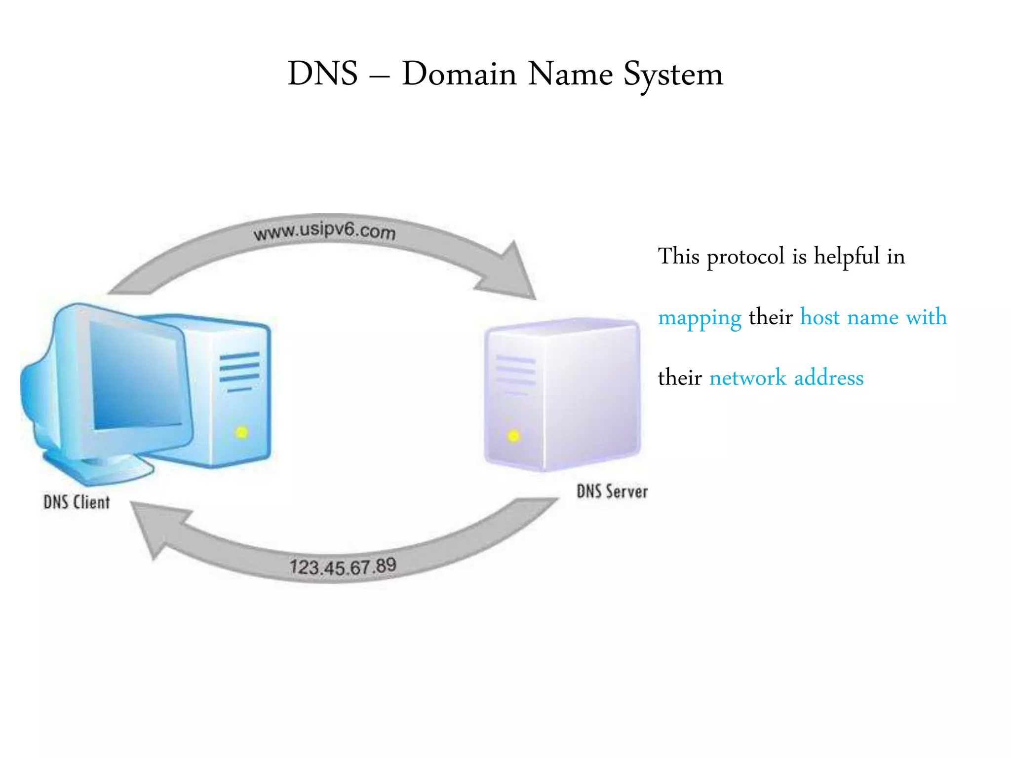 DNS – Domain Name System
This protocol is helpful in
mapping their host name with
their network address
 