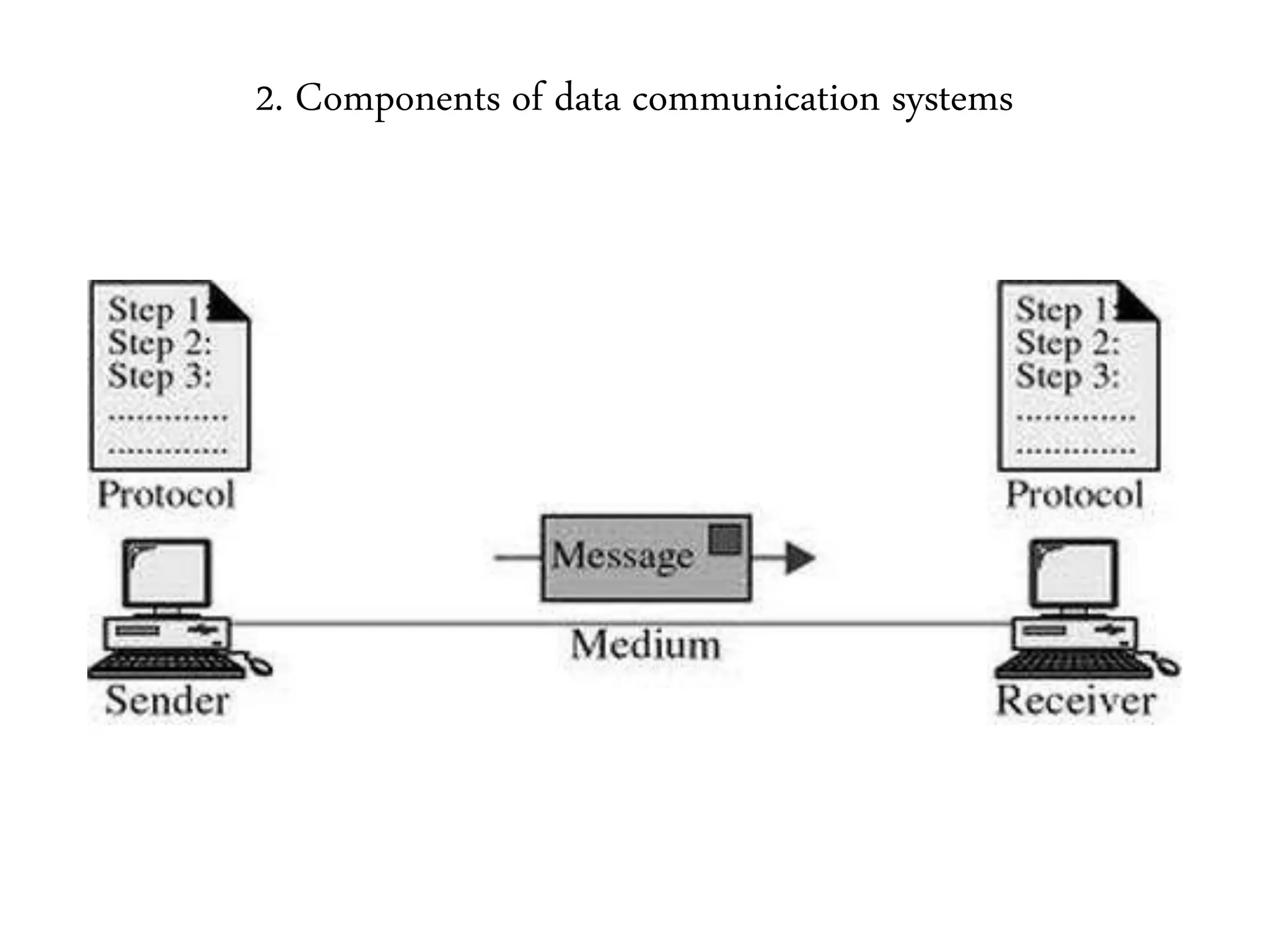 2. Components of data communication systems
 