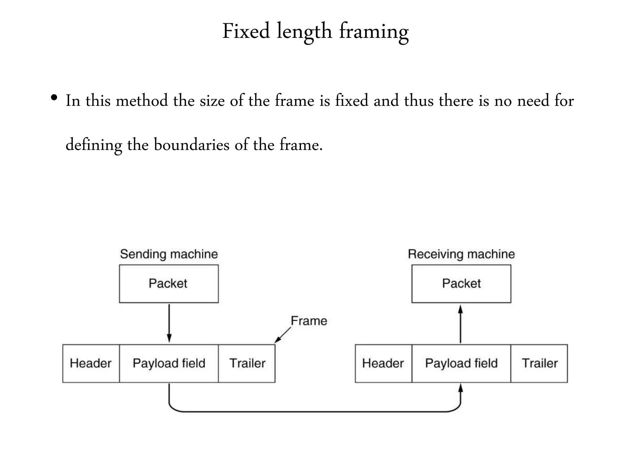 Fixed length framing
• In this method the size of the frame is fixed and thus there is no need for
defining the boundaries of the frame.
 