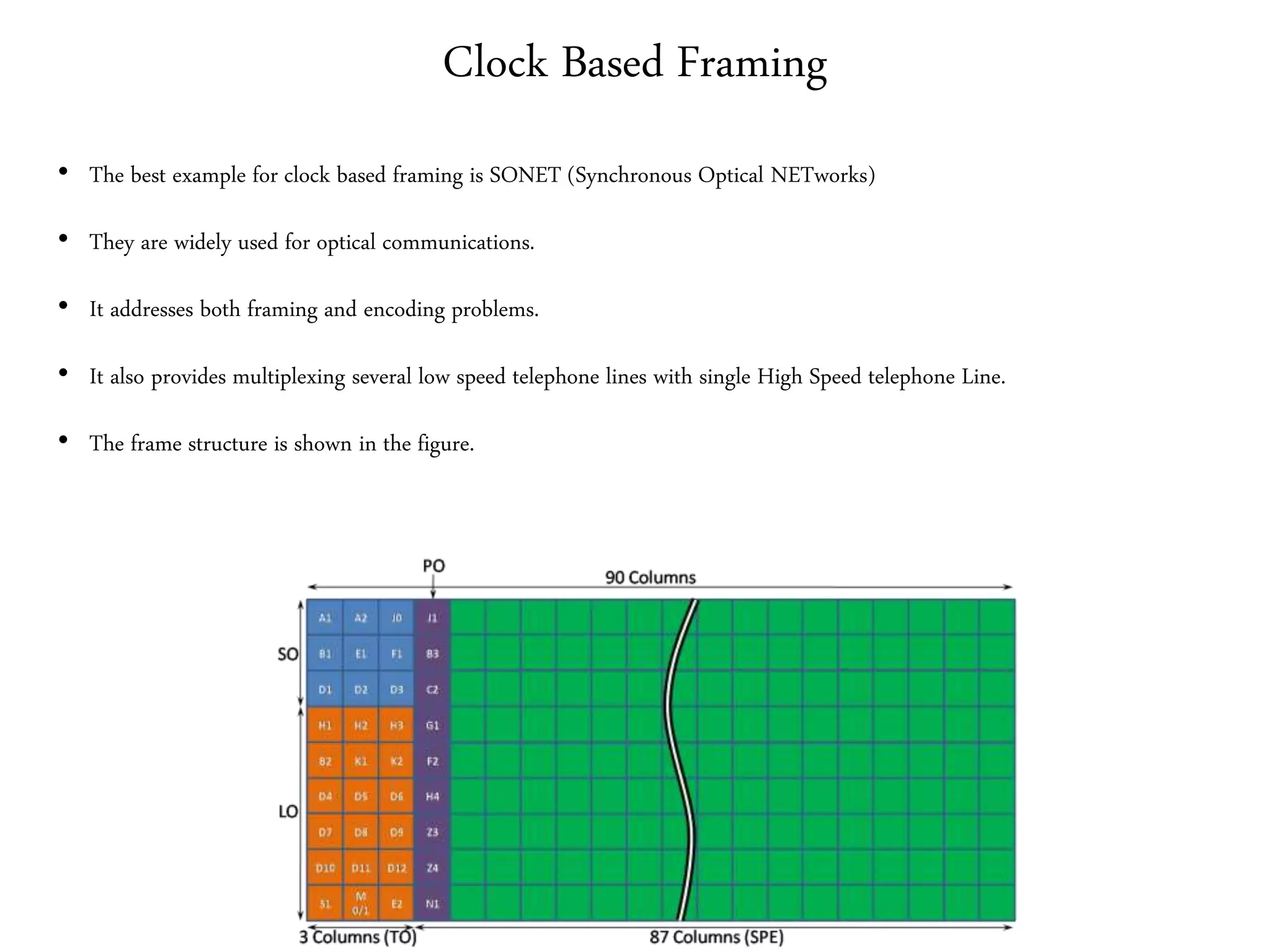 Clock Based Framing
• The best example for clock based framing is SONET (Synchronous Optical NETworks)
• They are widely used for optical communications.
• It addresses both framing and encoding problems.
• It also provides multiplexing several low speed telephone lines with single High Speed telephone Line.
• The frame structure is shown in the figure.
 