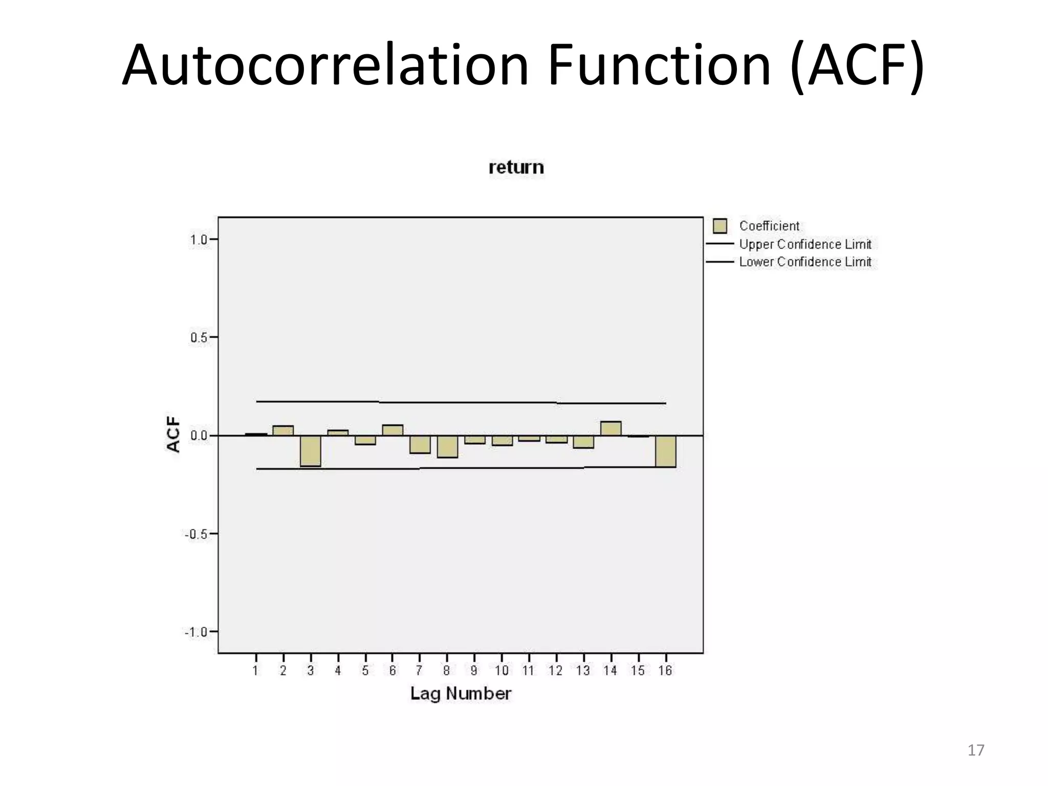 Autocorrelation Function (ACF)
17
 