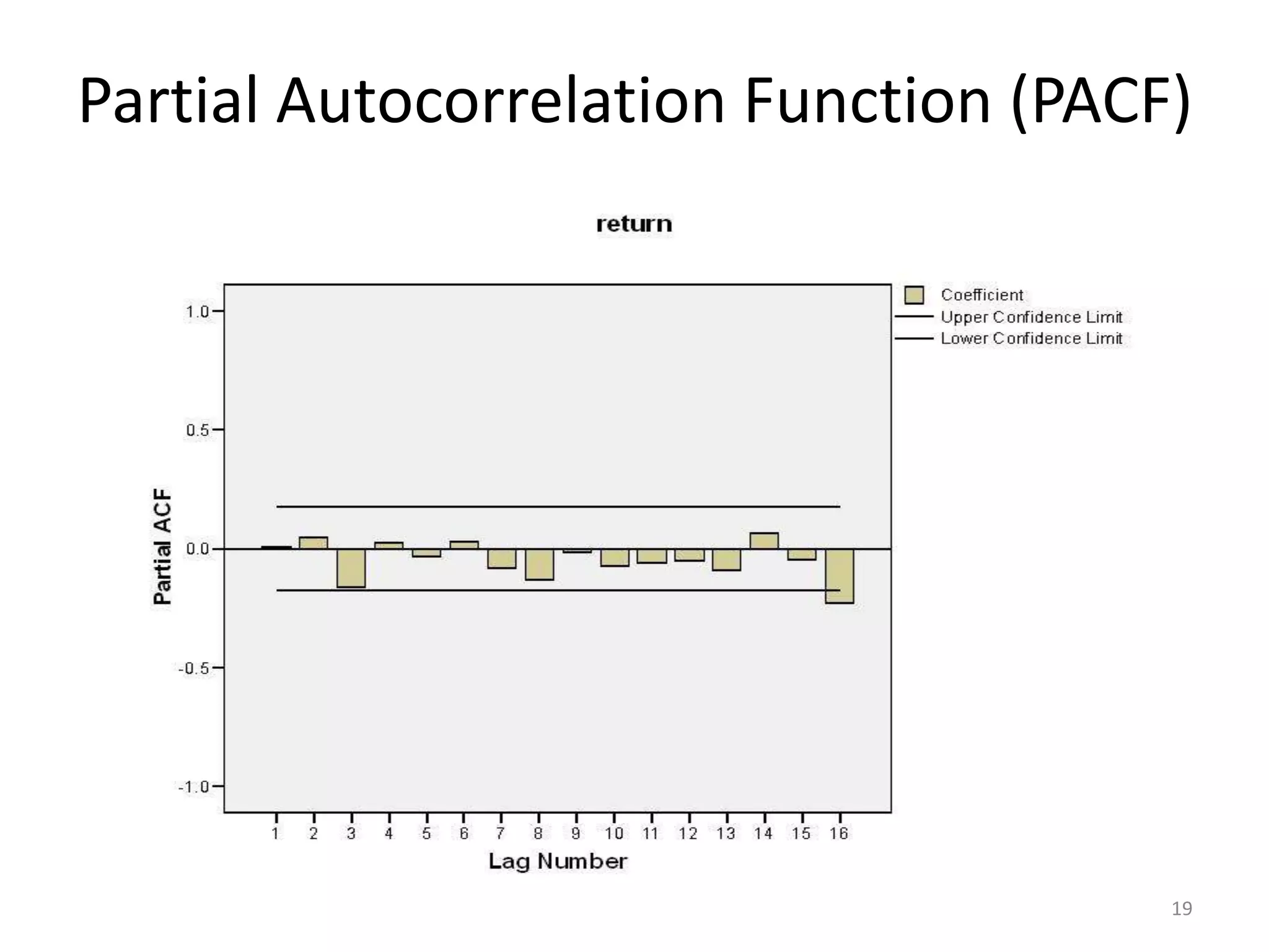 Partial Autocorrelation Function (PACF)
19
 