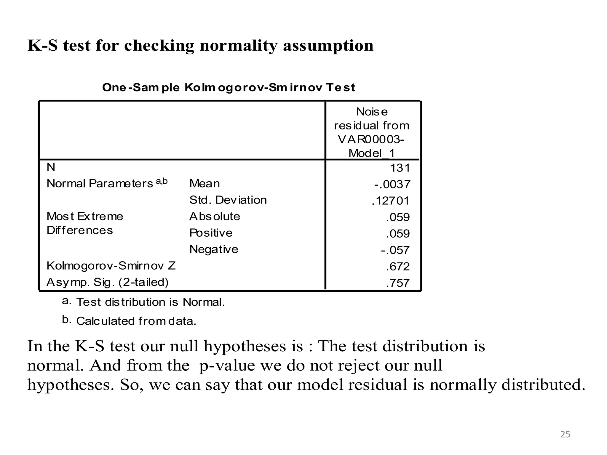 K-S test for checking normality assumption
In the K-S test our null hypotheses is : The test distribution is
normal. And from the p-value we do not reject our null
hypotheses. So, we can say that our model residual is normally distributed.
One-Sam ple Kolm ogorov-Sm irnov Test
131
-.0037
.12701
.059
.059
-.057
.672
.757
N
Mean
Std. Deviation
Normal Parameters a,b
Absolute
Positive
Negative
Most Extreme
Differences
Kolmogorov-Smirnov Z
Asymp. Sig. (2-tailed)
Noise
residual from
VAR00003-
Model_1
Test distribution is Normal.a.
Calculated from data.b.
25
 