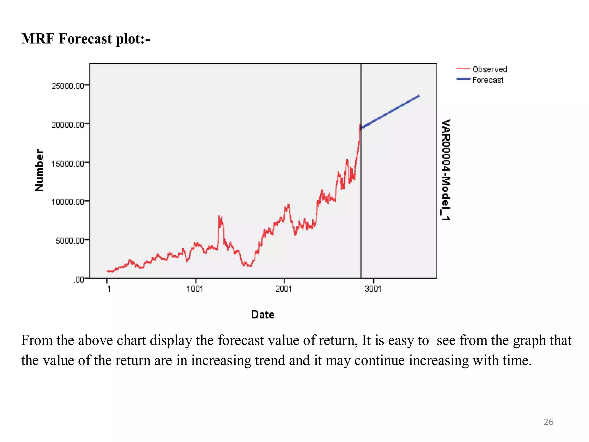 MRF Forecast plot:-
From the above chart display the forecast value of return, It is easy to see from the graph that
the value of the return are in increasing trend and it may continue increasing with time.
26
 