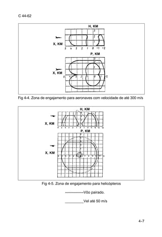 4-7 
C 44-62 
H, KM 
Fig 4-4. Zona de engajamento para aeronaves com velocidade de até 300 m/s 
X, KM 
H, KM 
Fig 4-5. Zona de engajamento para helicópteros 
---------------Vôo pairado. 
_________Vel até 50 m/s 
X, KM 
X, KM 
P, KM 
X, KM 
P, KM 
 