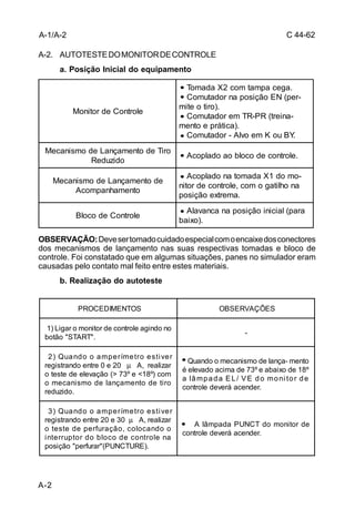 C 44-62 
A-1/A-2 
A-2. AUTOTESTE DO MONITOR DE CONTROLE 
A-2 
a. Posição Inicial do equipamento 
Monitor de Controle 
OBSERVAÇÃO: Deve ser tomado cuidado especial com o encaixe dos conectores 
dos mecanismos de lançamento nas suas respectivas tomadas e bloco de 
controle. Foi constatado que em algumas situações, panes no simulador eram 
causadas pelo contato mal feito entre estes materiais. 
b. Realização do autoteste 
Tomada X2 com tampa cega. 
Comutador na posição EN (per- 
mite o tiro). 
Comutador em TR-PR (treina- 
mento e prática). 
Comutador - Alvo em K ou BY. 
Mecanismo de Lançamento de Tiro 
Reduzido Acoplado ao bloco de controle. 
Mecanismo de Lançamento de 
Acompanhamento 
Acoplado na tomada X1 do mo-nitor 
de controle, com o gatilho na 
posição extrema. 
Bloco de Controle Alavanca na posição inicial (para 
baixo). 
PROCEDIMENTOS OBSERVAÇÕES 
1) Ligar o monitor de controle agindo no 
botão "START". - 
2) Quando o amperímetro esti ver 
registrando entre 0 e 20 μ A, realizar 
o teste de elevação (> 73º e <18º) com 
o mecanismo de lançamento de tiro 
reduzido. 
Quando o mecanismo de lança-mento 
é elevado acima de 73º e abaixo de 18º 
a lâmpada EL/ VE do moni tor de 
controle deverá acender. 
3) Quando o amperímetro esti ver 
registrando entre 20 e 30 μ A, realizar 
o teste de perfuração, colocando o 
interruptor do bloco de controle na 
posição "perfurar"(PUNCTURE). 
A lâmpada PUNCT do monitor de 
controle deverá acender. 
 