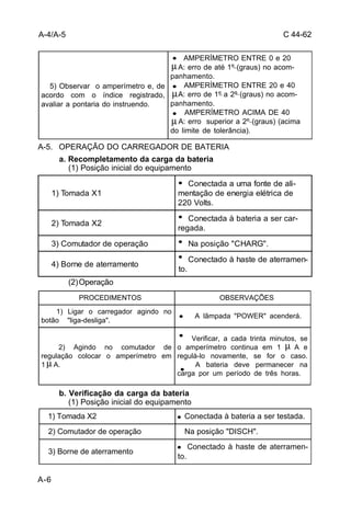 C 44-62 
A-4/A-5 
5) Observar o amperímetro e, de 
acordo com o índice registrado, 
avaliar a pontaria do instruendo. 
AMPERÍMETRO ENTRE 0 e 20 
μ 
A: erro de até 1º (graus) no acom-panhamento. 
AMPERÍMETRO ENTRE 20 e 40 
μ 
A: erro de 1º a 2º (graus) no acom-panhamento. 
AMPERÍMETRO ACIMA DE 40 
μ 
A: erro superior a 2º (graus) (acima 
do limite de tolerância). 
A-5. OPERAÇÃO DO CARREGADOR DE BATERIA 
1) Tomada X1 
Conectada a uma fonte de ali-mentação 
de energia elétrica de 
220 Volts. 
2) Tomada X2 Conectada à bateria a ser car- 
regada. 
3) Comutador de operação Na posição "CHARG". 
4) Borne de aterramento Conectado à haste de aterramen- 
to. 
botão "liga-desliga". A lâmpada "POWER" acenderá. 
regulação colocar o amperímetro em 
1 μ 
A. 
A-6 
a. Recompletamento da carga da bateria 
(1) Posição inicial do equipamento 
(2) Operação 
PROCEDIMENTOS OBSERVAÇÕES 
1) Ligar o carregador agindo no 
2) Agindo no comutador de 
b. Verificação da carga da bateria 
(1) Posição inicial do equipamento 
Verificar, a cada trinta minutos, se 
μ 
o amperímetro continua em 1 A e 
regulá-lo novamente, se for o caso. 
A bateria deve permanecer na 
carga por um período de três horas. 
1) Tomada X2 Conectada à bateria a ser testada. 
2) Comutador de operação Na posição "DISCH". 
3) Borne de aterramento Conectado à haste de aterramen-to. 
 