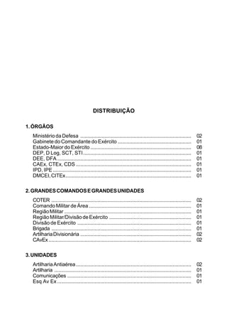 DISTRIBUIÇÃO 
1. ÓRGÃOS 
Ministério da Defesa ............................................................................. 02 
Gabinete do Comandante do Exército ................................................... 01 
Estado-Maior do Exército ...................................................................... 08 
DEP, D Log, SCT, STI........................................................................... 01 
DEE, DFA ............................................................................................. 01 
CAEx, CTEx, CDS ................................................................................ 01 
IPD, IPE ................................................................................................ 01 
DMCEI, CITEx....................................................................................... 01 
2. GRANDES COMANDOS E GRANDES UNIDADES 
COTER ................................................................................................. 02 
Comando Militar de Área ....................................................................... 01 
Região Militar ........................................................................................ 01 
Região Militar/Divisão de Exército ......................................................... 01 
Divisão de Exército ............................................................................... 01 
Brigada ................................................................................................. 01 
Artilharia Divisionária ............................................................................. 02 
CAvEx ................................................................................................... 02 
3. UNIDADES 
Artilharia Antiaérea ................................................................................ 02 
Artilharia ............................................................................................... 01 
Comunicações ...................................................................................... 01 
Esq Av Ex ............................................................................................. 01 
 