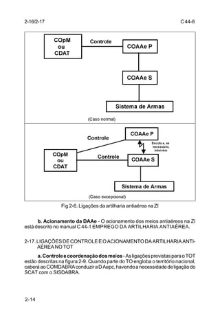 C 44-8 
2-16/2-17 
2-14 
Fig 2-6. Ligações da artilharia antiaérea na ZI 
b. Acionamento da DAAe - O acionamento dos meios antiaéreos na ZI 
está descrito no manual C 44-1 EMPREGO DA ARTILHARIA ANTIAÉREA. 
2-17. LIGAÇÕES DE CONTROLE E O ACIONAMENTO DA ARTILHARIA ANTI-AÉREA 
NO TOT 
a. Controle e coordenação dos meios - As ligações previstas para o TOT 
estão descritas na figura 2-9. Quando parte do TO engloba o território nacional, 
caberá ao COMDABRA conduzir a D Aepc, havendo a necessidade de ligação do 
SCAT com o SISDABRA. 
 