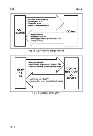 C 44-8 
2-16 
Fig 2-8. Ligações com a força apoiada 
Fig 2-9. Ligações com o SCAT 
2-17 
 