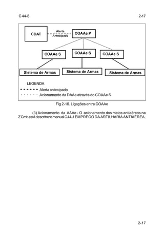 2-17 
2-17 
C 44-8 
Alerta antecipado 
○ ○ ○ ○ ○ ○ Acionamento da DAAe através do COAAe S 
Fig 2-10. Ligações entre COAAe 
LEGENDA 
(3) Acionamento da AAAe - O acionamento dos meios antiaéreos na 
Z Cmb está descrito no manual C 44-1 EMPREGO DA ARTILHARIA ANTIAÉREA. 
 