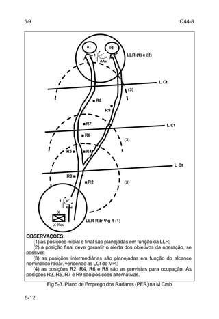 C 44-8 
5-9 
OBSERVAÇÕES: 
(1) as posições inicial e final são planejadas em função da LLR; 
(2) a posição final deve garantir o alerta dos objetivos da operação, se 
5-12 
Fig 5-3. Plano de Emprego dos Radares (PER) na M Cmb 
possível; 
(3) as posições intermediárias são planejadas em função do alcance 
nominal do radar, vencendo as LCt do Mvt; 
(4) as posições R2, R4, R6 e R8 são as previstas para ocupação. As 
posições R3, R5, R7 e R9 são posições alternativas. 
 