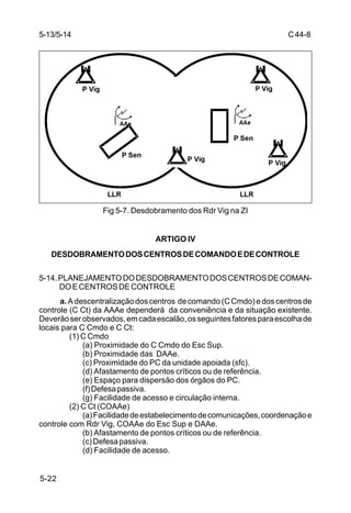 C 44-8 
5-22 
Fig 5-7. Desdobramento dos Rdr Vig na ZI 
ARTIGO IV 
DESDOBRAMENTO DOS CENTROS DE COMANDO E DE CONTROLE 
5-14. PLANEJAMENTO DO DESDOBRAMENTO DOS CENTROS DE COMAN-DO 
E CENTROS DE CONTROLE 
a. A descentralização dos centros de comando (C Cmdo) e dos centros de 
controle (C Ct) da AAAe dependerá da conveniência e da situação existente. 
Deverão ser observados, em cada escalão, os seguintes fatores para escolha de 
locais para C Cmdo e C Ct: 
(1) C Cmdo 
(a) Proximidade do C Cmdo do Esc Sup. 
(b) Proximidade das DAAe. 
(c) Proximidade do PC da unidade apoiada (sfc). 
(d) Afastamento de pontos críticos ou de referência. 
(e) Espaço para dispersão dos órgãos do PC. 
(f) Defesa passiva. 
(g) Facilidade de acesso e circulação interna. 
(2) C Ct (COAAe) 
(a) Facilidade de estabelecimento de comunicações, coordenação e 
controle com Rdr Vig, COAAe do Esc Sup e DAAe. 
(b) Afastamento de pontos críticos ou de referência. 
(c) Defesa passiva. 
(d) Facilidade de acesso. 
5-13/5-14 
 