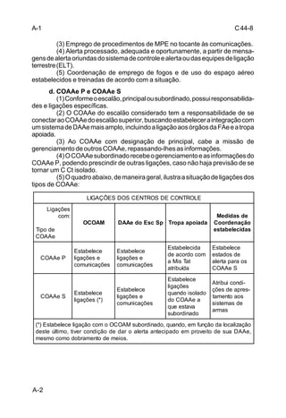C 44-8 
A-1 
A-2 
(3) Emprego de procedimentos de MPE no tocante às comunicações. 
(4) Alerta processado, adequada e oportunamente, a partir de mensa-gens 
de alerta oriundas do sistema de controle e alerta ou das equipes de ligação 
terrestre (ELT). 
(5) Coordenação de emprego de fogos e de uso do espaço aéreo 
estabelecidos e treinadas de acordo com a situação. 
d. COAAe P e COAAe S 
(1) Conforme o escalão, principal ou subordinado, possui responsabilida-des 
e ligações específicas. 
(2) O COAAe do escalão considerado tem a responsabilidade de se 
conectar ao COAAe do escalão superior, buscando estabelecer a integração com 
um sistema de DAAe mais amplo, incluindo a ligação aos órgãos da FAe e a tropa 
apoiada. 
(3) Ao COAAe com designação de principal, cabe a missão de 
gerenciamento de outros COAAe, repassando-lhes as informações. 
(4) O COAAe subordinado recebe o gerenciamento e as informações do 
COAAe P, podendo prescindir de outras ligações, caso não haja previsão de se 
tornar um C Ct isolado. 
(5) O quadro abaixo, de maneira geral, ilustra a situação de ligações dos 
tipos de COAAe: 
LIGAÇÕES DOS CENTROS DE CONTROLE 
Ligações 
com: 
Tipo de 
COAAe 
OCOAM DAAe do Esc Sp Tropa apoiada 
Medidas de 
Coordenação 
estabelecidas 
COAAe P 
Estabelece 
ligações e 
comunicações 
Estabelece 
ligações e 
comunicações 
Estabelecida 
de acordo com 
a Mis Tat 
atribuída 
Estabelece 
estados de 
alerta para os 
COAAe S 
COAAe S 
Estabelece 
ligações (*) 
Estabelece 
ligações e 
comunicações 
Estabelece 
ligações 
quando isolado 
do COAAe a 
que estava 
subordinado 
Atribui condi- 
ções de apres-tamento 
aos 
sistemas de 
armas 
(*) Estabelece ligação com o OCOAM subordinado, quando, em função da localização 
deste último, tiver condição de dar o alerta antecipado em proveito de sua DAAe, 
mesmo como dobramento de meios. 
 