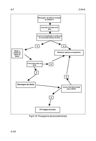 C 44-8 
A-20 
Fig A-10. Fluxograma de procedimentos 
A-7 
 