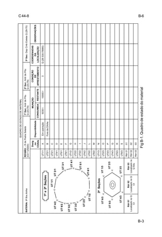 B-3 
C 44-8 
QUADRO DE ESTADO DE MATERIAL 
BATERIA: 9 Bia AAAe REGIÃO: - R de Pedra Selada 
(Crt 1:25000) 
1 Sec: Ardr de Pitu 
Q (23-79) 
2 Sec: Ardr de Pitu 
Q (23-79) 
Fig B-1. Quadro de estado do material 
3 Sec: Dep Cmb Estrela Q (28-70) 
Desig 
no 
COAAe 
Disponibilidade 
MUNIÇÃO CONDIÇÃO 
DE 
APRESTAMENTO 
COORDENADAS 
DA 
LOCALIZAÇÃO 
OBSERVAÇÕES 
CONSUMIDA RESTANTE 
UT1/1 A Em operação 5030 t 10000 t 3 Q (26 530-78980) 
UT2/1 B Fora da DAAe 
UT3/1 C 
UT4/1 D 
UT5/1 E 
UT6/1 F 
UT1/2 G 
UT2/2 H 
UT3/2 I 
UT4/2 J 
UT5/2 L 
UT6/2 M 
UT1/3 N 
UT2/3 O 
UT3/3 P 
UT4/3 Q 
UT5/3 R 
UT6/3 S 
Rdr 01 
Localizado no Q 
Ct 
Rdr 02 
Localizado no Q 
Ct 
Rdr 03 
Localizado no 
Q Situ 
Rdr 01 01 
Rdr 02 02 
Rdr 03 03 
1ª e 2ª Seções 
3ª Seções 
B-6 
 