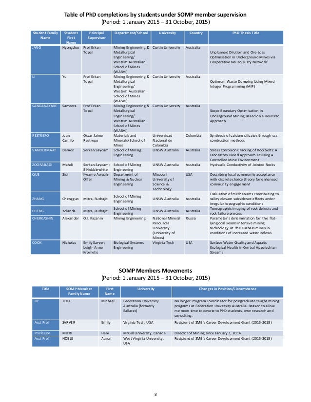 Phd thesis mining engineering