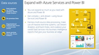 Feature



Expand with Azure Services and Power BI
Power BI
HDInsight
Storage
Event
Hubs
Machine Learning
SQL Server
St...