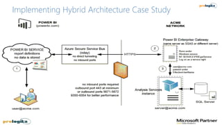 Implementing Hybrid Architecture Case Study
 