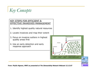 Key Concepts
KEY STEPS FOR EFFICIENT &
EFFECTIVE INVASIVES MANAGEMENT
1. Identify highest quality natural resources
2. Locate invasives and map their extent
3. Focus on invasive outliers in highest
quality areas first
4. Use an early detection and early
response approach
From: Phyllis Higman, MNFI as presented at The Stewardship Network Webcast 12.12.07
 