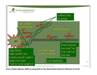 From: Phyllis Higman, MNFI as presented at The Stewardship Network Webcast 12.12.07
 