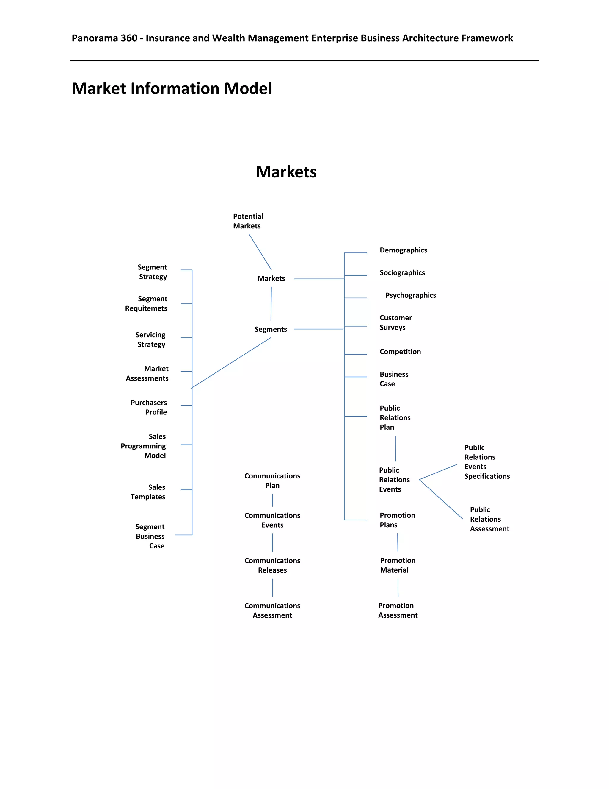 Panorama 360 Enterprise Business Architecture Framework SAMPLE | PDF ...