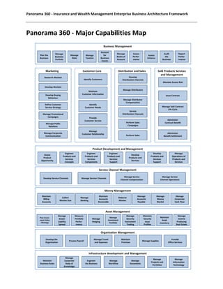 Panorama 360 Enterprise Business Architecture Framework SAMPLE | PDF