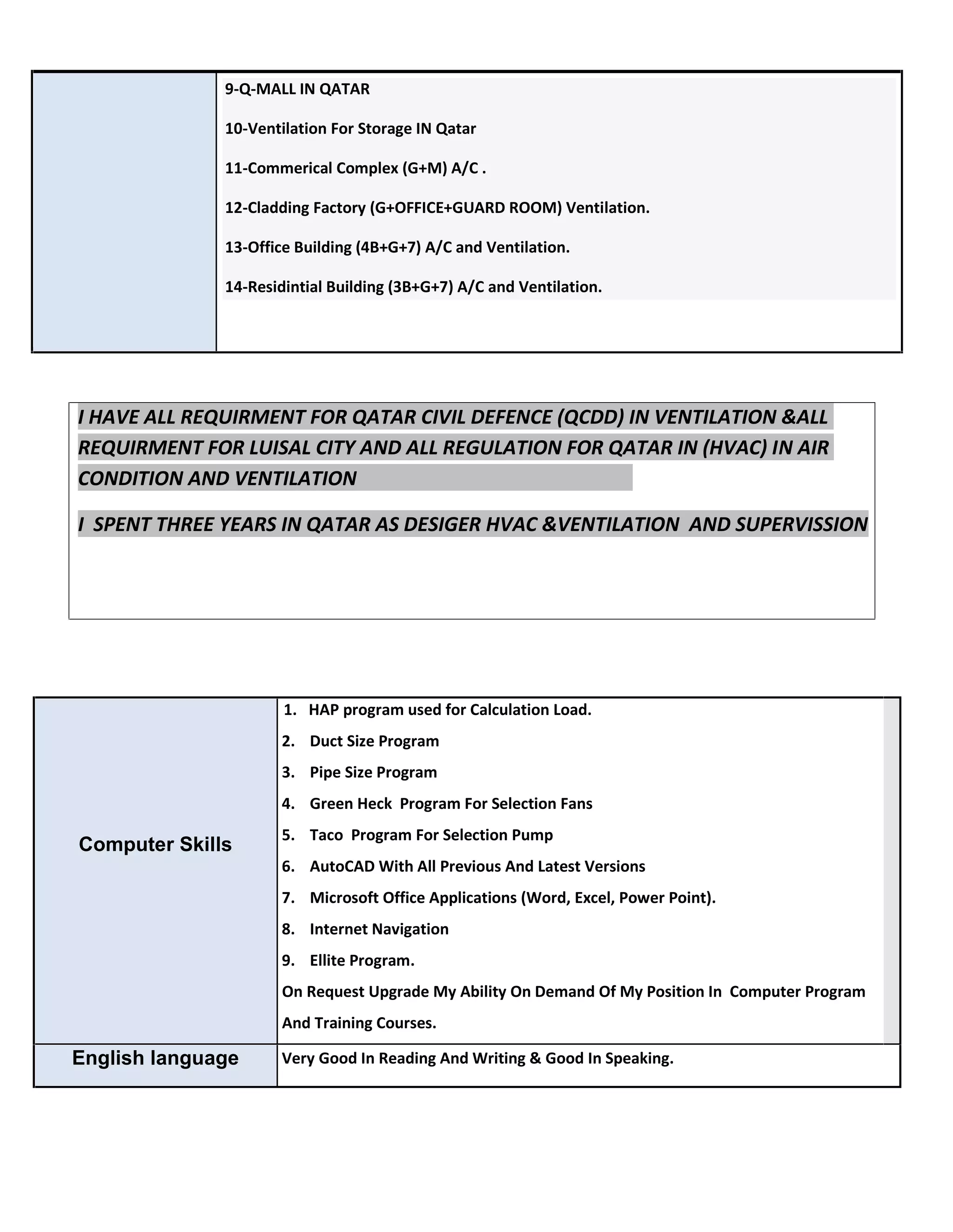 9-Q-MALL IN QATAR
10-Ventilation For Storage IN Qatar
11-Commerical Complex (G+M) A/C .
12-Cladding Factory (G+OFFICE+GUARD ROOM) Ventilation.
13-Office Building (4B+G+7) A/C and Ventilation.
14-Residintial Building (3B+G+7) A/C and Ventilation.
I HAVE ALL REQUIRMENT FOR QATAR CIVIL DEFENCE (QCDD) IN VENTILATION &ALL
N AIRREQUIRMENT FOR LUISAL CITY AND ALL REGULATION FOR QATAR IN (HVAC) I
CONDITION AND VENTILATION
I SPENT THREE YEARS IN QATAR AS DESIGER HVAC &VENTILATION AND SUPERVISSION
Computer Skills
1. HAP program used for Calculation Load.
2. Duct Size Program
3. Pipe Size Program
4. Green Heck Program For Selection Fans
5. Taco Program For Selection Pump
6. AutoCAD With All Previous And Latest Versions
7. Microsoft Office Applications (Word, Excel, Power Point).
8. Internet Navigation
9. Ellite Program.
On Request Upgrade My Ability On Demand Of My Position In Computer Program
And Training Courses.
English language Very Good In Reading And Writing & Good In Speaking.
 