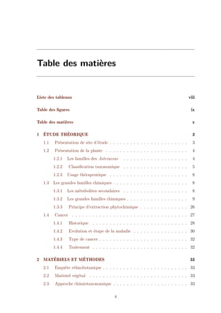 Table des matières
Liste des tableaux viii
Table des ﬁgures ix
Table des matières x
1 ÉTUDE THÉORIQUE 3
1.1 Présentation de site d’étude . . . . . . . . . . . . . . . . . . . . . . . 3
1.2 Présentation de la plante . . . . . . . . . . . . . . . . . . . . . . . . 4
1.2.1 Les familles des Asteraceae . . . . . . . . . . . . . . . . . . . 4
1.2.2 Classiﬁcation taxonomique . . . . . . . . . . . . . . . . . . . 5
1.2.3 Usage thérapeutique . . . . . . . . . . . . . . . . . . . . . . . 8
1.3 Les grandes familles chimiques . . . . . . . . . . . . . . . . . . . . . . 8
1.3.1 Les métabolites secondaires . . . . . . . . . . . . . . . . . . . 8
1.3.2 Les grandes familles chimiques . . . . . . . . . . . . . . . . . . 9
1.3.3 Principe d’extraction phytochimique . . . . . . . . . . . . . . 26
1.4 Cancer . . . . . . . . . . . . . . . . . . . . . . . . . . . . . . . . . . 27
1.4.1 Historique . . . . . . . . . . . . . . . . . . . . . . . . . . . . 28
1.4.2 Evolution et étape de la maladie . . . . . . . . . . . . . . . . 30
1.4.3 Type de cancer . . . . . . . . . . . . . . . . . . . . . . . . . . 32
1.4.4 Traitement . . . . . . . . . . . . . . . . . . . . . . . . . . . . 32
2 MATÉRIELS ET MÉTHODES 33
2.1 Enquête ethnobotanique . . . . . . . . . . . . . . . . . . . . . . . . . 33
2.2 Matériel végétal . . . . . . . . . . . . . . . . . . . . . . . . . . . . . 33
2.3 Approche chimiotaxonomique . . . . . . . . . . . . . . . . . . . . . . 33
x
 