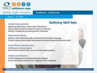 2011
Anaheim, California
National Association of Colleges and Employers
June 2 – 5, 2015
Speaking effectively in day-to-day interactions
Strong ability to present ideas to various audiences
Ability to handle pre-screening phone interviews
Ability to write effectively with command of the English language
Present resume and related documents that demonstrate professional skills
Crafting an on-line presence
Know how to interact with and use social media properly
Polished approach to representing the company
Knows the rules of decorum as it applies to the profession
Verbal Communication
Professional Writing
Social Media Professionalism
Professional Presence
 