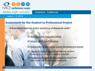 2011
Anaheim, California
National Association of Colleges and Employers
June 2 – 5, 2015
 Sample Workshop Evaluation
 Sample Divisional Report highlighting student
learning goals and institutional priorities
 Program Evaluation for Accreditation using both
NACE and CAS Professional Standards
Are students learning and/or practicing professional skills?
 Skills/Learning Outcome Coding
 Assessment of Internship/ Career Development Course
 