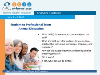 2011
Anaheim, California
National Association of Colleges and Employers
June 2 – 5, 2015
• What skill(s) do we want to concentrate on this
year?
• What are best ways for students to learn and/or
practice this skill in our workshops, programs, and
resources?
• How can we assess that they are learning and/or
practicing this skill?
• Did it work?
• If not, what can we do better?
 