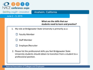 2011
Anaheim, California
National Association of Colleges and Employers
June 2 – 5, 2015
NACE Job Outlook Survey 2013
What are the skills that our
students need to learn and practice?
Employers’ Ranking of Soft Skills/Qualities
1. Ability to verbally communicate with persons inside
and outside the organization
2. Ability to work in a team structure
3. Ability to make decisions and solve problems
4. Ability to plan, organize and prioritize work
5. Ability to obtain and process information
6. Ability to analyze quantitative data
7. Technical knowledge related to the job
8. Proficiency with computer software programs
9. Ability to create and/or edit written reports
10. Ability to sell or influence others
1. My role at Bridgewater State University is primarily as a:
Faculty Member
Staff Member
Employer/Recruiter
2. Please list the professional skills you feel Bridgewater State
University students should obtain to transition from a student to a
professional position.
 