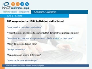 2011
Anaheim, California
National Association of Colleges and Employers
June 2 – 5, 2015
100 respondents, 190+ individual skills listed
“How to talk to your boss and others”
“Present resume and related documents that demonstrate professional skills”
“Assimilate and synthesize large amounts of information on their own”
“Ability to focus on task at hand”
“Accept supervision”
“Appreciation of others’ differences”
“Advocate for oneself on the job”
 