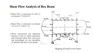 11
Shear Flow is maximum in web i.e
in element 17-18 & 8-9
Shear Flow is minimum in element
3-4, 4-5,12 13 &13=14
These conclusions are important
because it tells us where maximum
and minimum shear flow will occur
and accordingly we can strengthen
or optimize the area in our design.
Shear Flow Analysis of Box Beam
Mapping all results on box beam
 