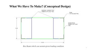 Box Beam which can sustain given loading condition
14
What We Have To Make? (Conceptual Design)
 