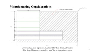 15
All Dimensions are in inches
Can be used for Ribs if needed
Green dotted lines represent sheet used for Box Beam fabrication
Blue dotted lines represent sheet used for stringers fabrication.
Manufacturing Considerations
 