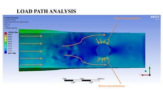 LOAD PATH ANALYSIS
Stress Concentration
Stress Concentration
 
