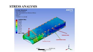 COMPRESSED EDGE
TENSILED EDGE
Transition of Load
P
STRESS ANALYSIS
 