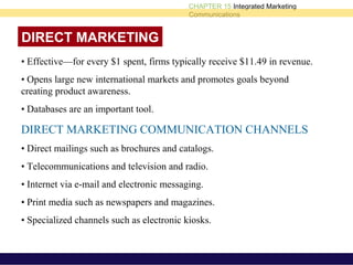 Direct Marketing Methods | PPT