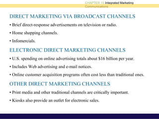 Direct Marketing Methods | PPT