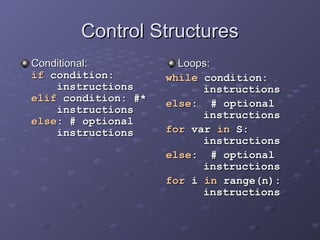 Control Structures
Control Structures
Conditional:
Conditional:
if
if condition:
condition:
instructions
instructions
elif
elif condition: #*
condition: #*
instructions
instructions
else
else: # optional
: # optional
instructions
instructions
Loops:
Loops:
while
while condition:
condition:
instructions
instructions
else
else: # optional
: # optional
instructions
instructions
for
for var
var in
in S:
S:
instructions
instructions
else
else: # optional
: # optional
instructions
instructions
for
for i
i in
in range(n):
range(n):
instructions
instructions
 