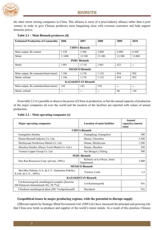 BISMUTH
7
the other minor mining companies in China. This alliance is more of a price/industry alliance rather than a joint
venture in order to give Chinese producers more bargaining clout with overseas customers and help support
domestic prices.
Table 2.1 – Main Bismuth producers [d]
Estimated Production of Commodity 2006 2007 2008 2009 2010
CHINA Bismuth
Mine output, Bi content 1.520 3.500 5.000 6.000 6.500
Metal 11.800 12.100 13.100 12.300 13.000
PERU Bismuth
Metal 1.081 1.114 1.061 423 --
MEXICO Bismuth
Mine output, Bi content(refined metal) 1.186 1.170 1.132 854 982
Metal, refined 1.186 1.170 1.132 854 952
KAZAKHSTAN Bismuth
Mine output, Bi content(refined metal) 160 145 150 -- --
Metal, refined -- -- -- 90 150
From table 2.2 it’s possible to observe the power of China in production, in fact the annual capacity of production
of the major companies all over the world and the location of the facilities are reported with values of annual
production.
Table 2.2 – Main operating companies [e]
Major operating companies Location of main facilities
Annual
capacitye [metric
tons]
CHINA Bismuth
Guangzhou Smelter Guangdong, Guangzhou 300
Hunan Bismuth Industry Co. Ltd. Hunan, Chouzhou 3.500
Shizhuyuan Nonferrous Metals Co. Ltd. Hunan, Shizhuyuan 1.200
Zhuzhou Smelter (Zhuye Torch Metals Co. Ltd.) Hunan, Zhuzhou 350
Yunnan Copper Group Co. Ltd. Nei Mongol, Chifeng 300
PERU Bismuth
Doe Run Resources Corp. (private, 100%)
Refinery at La Oroya, Junin
Department
1.000
MEXICO Bismuth
Met-Mex Peñoles, S.A. de C.V. (Industrias Peñoles,
S.A.B. de C.V., 100%)
Torreon, Coah. 1,2
KAZAKHSTAN Bismuth
Ust-Kamenogorsk metallurgical complex [Kazzinc
JSC(Glencore International AG, 50.7%)]
Ust-Kamenogorsk NA
Chimkent metallurgical plant (JSC Yuzhpolimetall) Shymkent NA
Geopolitical issues in major producing regions, with the potential to disrupt supply
[f]Recent reports by Strategic Metal Investments Ltd. (SMI Ltd.) have measured the principal and growing role
that China now holds as producer and supplier of the world’s minor metals. As a result of this position, Chinese
 