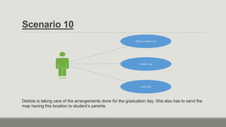 Scenario 10
Debbie
Make arrangements
Update map
Send map
Debbie is taking care of the arrangements done for the graduation day. She also has to send the
map having this location to student’s parents.
 