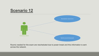 Scenario 12
University Admin
Reschedule classrooms
Notify concerned people
Rooms needed for the exam are rescheduled due to power break and this information is sent
across the network.
 