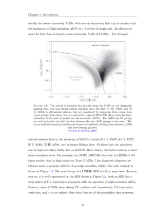 List of Figures 
8.3 Anticorrelation between X-ray variability amplitude and black hole mass . 84 
 