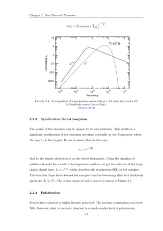 Abbreviations 
OSSE Oriented Scintillation Spectrometer Experiment 
EXOSAT European X-Ray Observatory Satellite 
PDS Planetary Data System 
HBL High-Frequency Peaked BL Lac Objects 
LBL Low-Frequency Peaked BL Lac Objects 
RMS Root Mean Squared 
 