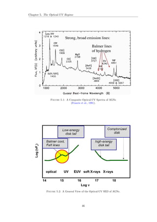 , [O III] 5007, and [N 
II] 6584, to distinguish galaxies that are dominated by ionization from young stars 
(green points) from those that are ionized by a typical AGN SED (blue points for high-ionization 
AGNs and red points for low-ionization AGNs). The AGN and SF groups 
are well separated, but the division between the two AGN groups is less clear. The 
curves indicate empirical (solid) and theoretical (dashed) dividing lines between AGNs 
and star-forming galaxies. 
(Groves  Kewley, 2008) 
optical emission lines in the spectrum of LINERs include [O III] 5007, [O II] 3727, 
[O I] 6300, [N II] 6584, and hydrogen Balmer lines. All these lines are prominent 
also in high-ionization AGNs, but in LINERS, their relative intensities indicate a lower 
mean ionization state. For example, the [O III] 5007/H 